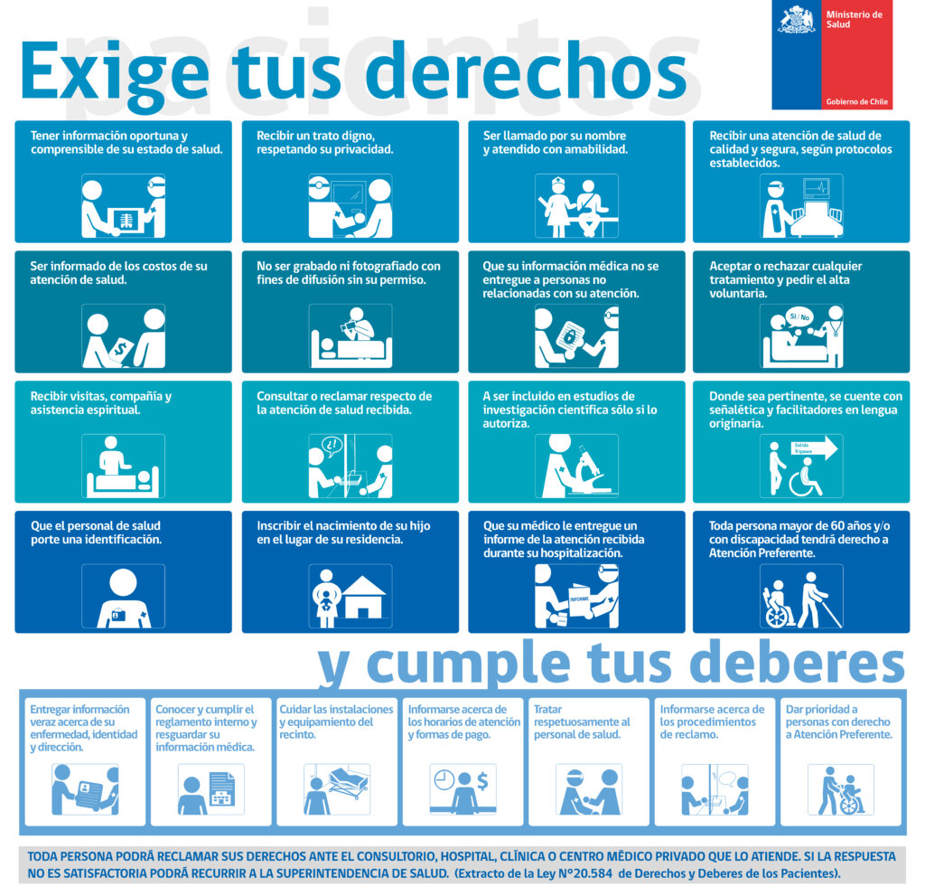 Derechos y deberes del paciente en Clínica Nace
